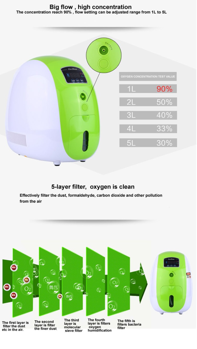 Portable oxygen Generator