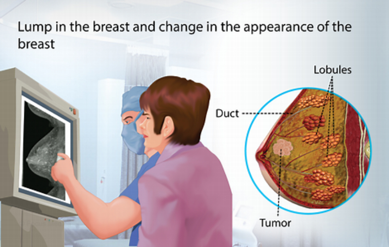 COZING-XS01 Female Breast Light Screening Device