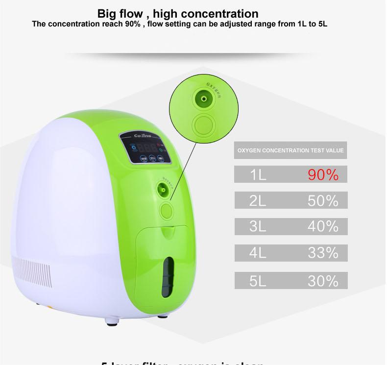 Mini Portable Oxygen Concentrator: Lightweight Travel Machine for Home