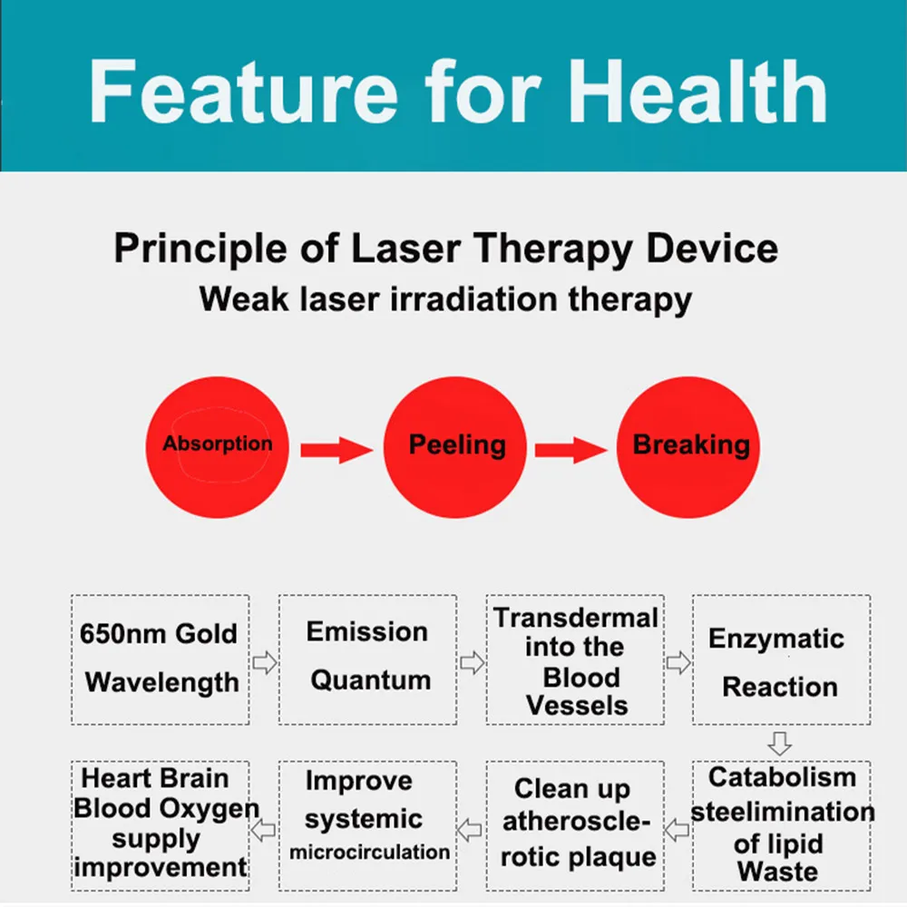 Why do some patients experience increased blood pressure, blood lipids, or blood sugar after using the COZING-WS11/11H/WS12/13 laser therapy device for a while?cid=3