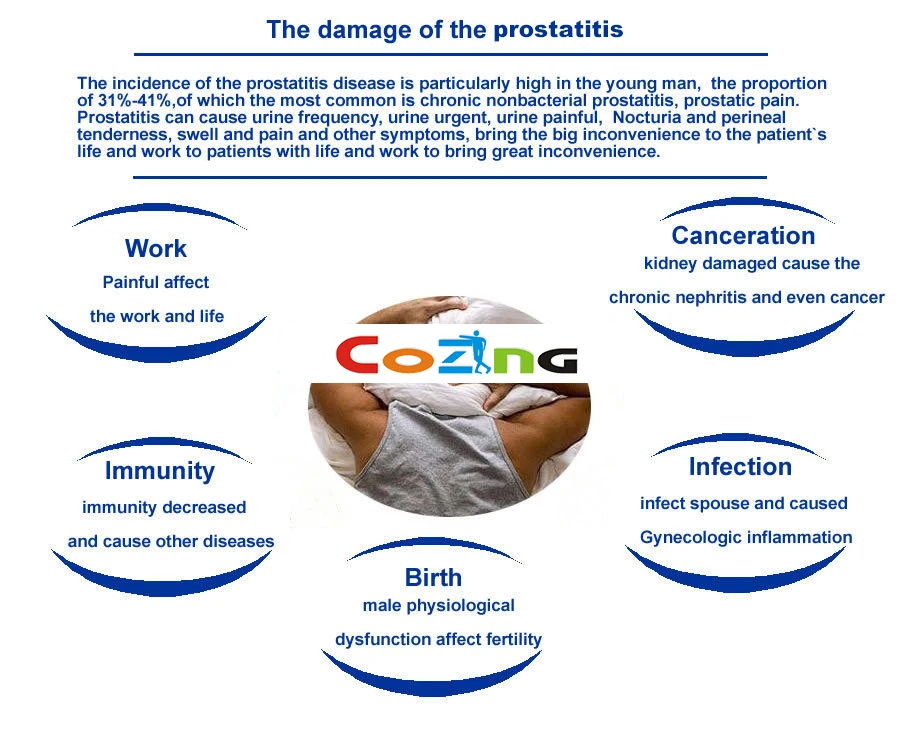 Relief for Chronic Prostatitis