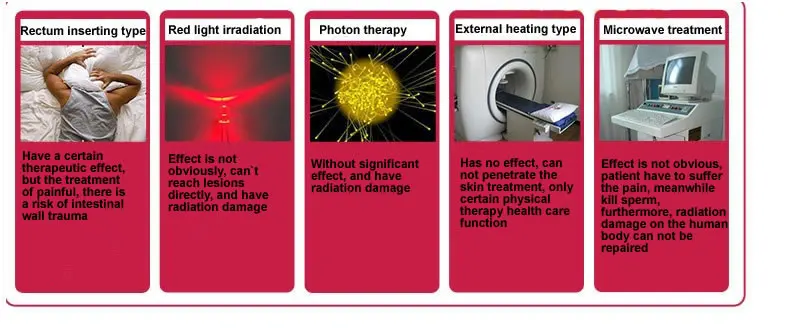 Relief for Chronic Prostatitis