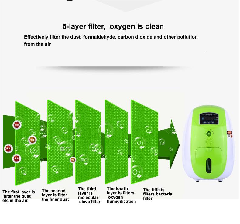 Mini Portable Oxygen Concentrator: Lightweight Travel Machine for Home & Car Use