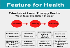 Why do some patients experience increased blood pressure, blood lipids, or blood sugar after using the COZING-WS11/11H/WS12/13 laser therapy device for a while?