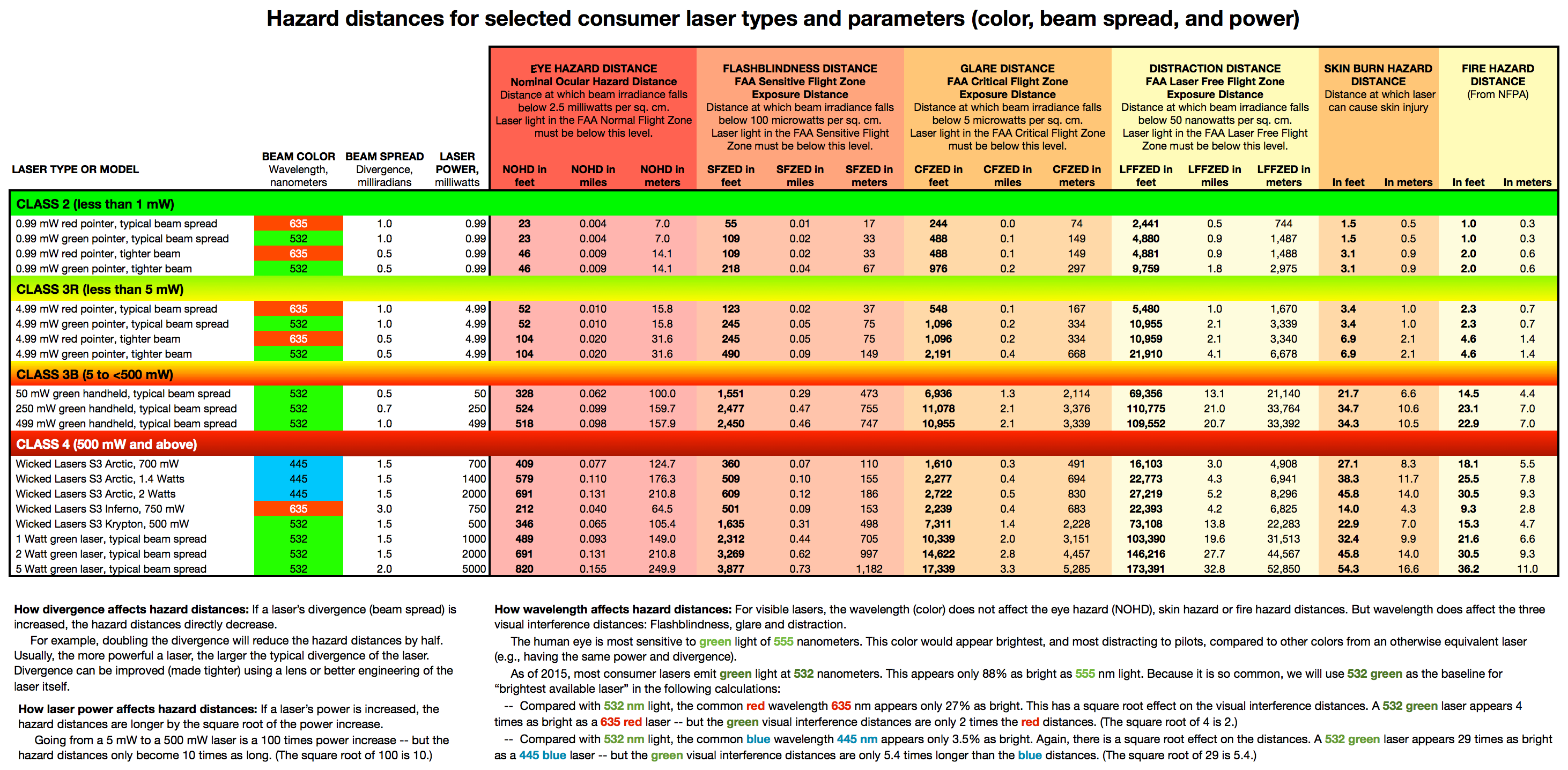 cozingmedical---visible-laser-hazard-calcs-for-LSF-v02.png