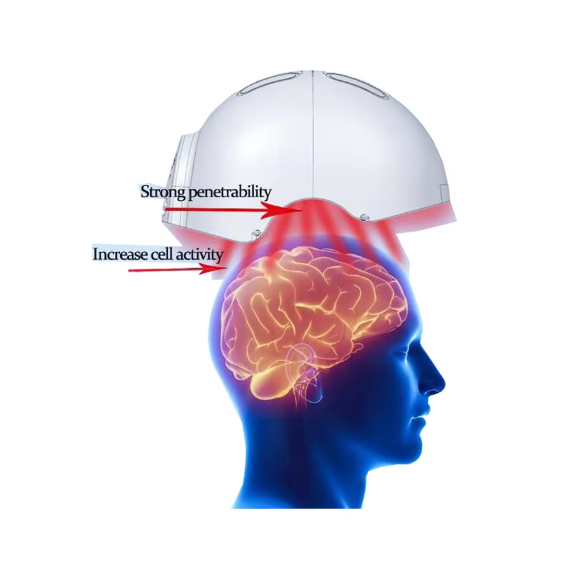 C320 Transcranial Photobiomodulation Helmet Studies